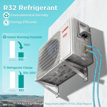 (Open Box) Finnmark Single Zone Mini Split AC (R32) ,view 2