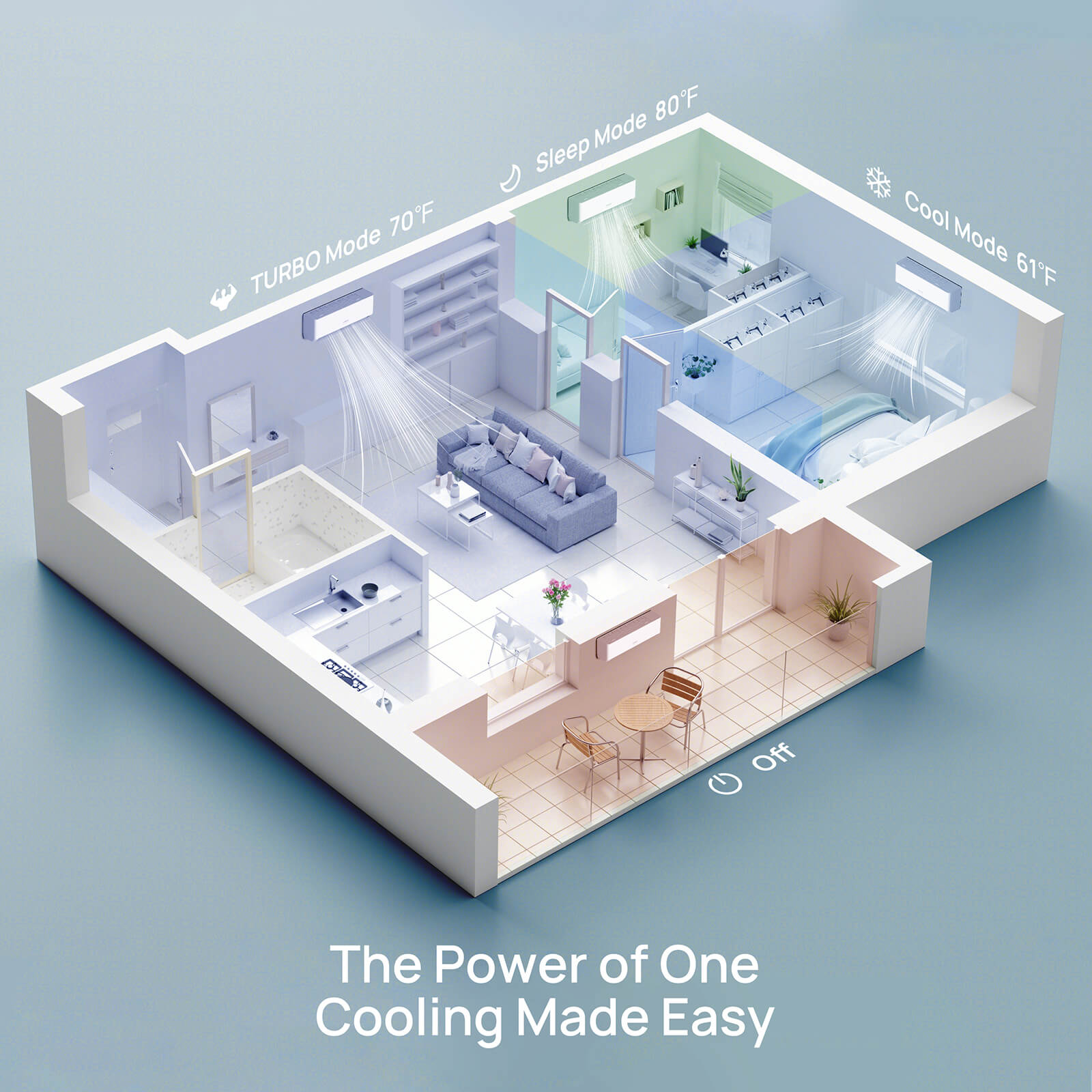 Illustration of a smart cooling system with various modes for different room temperatures.