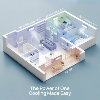 Illustration of a smart cooling system with various modes for different room temperatures. ,view 2