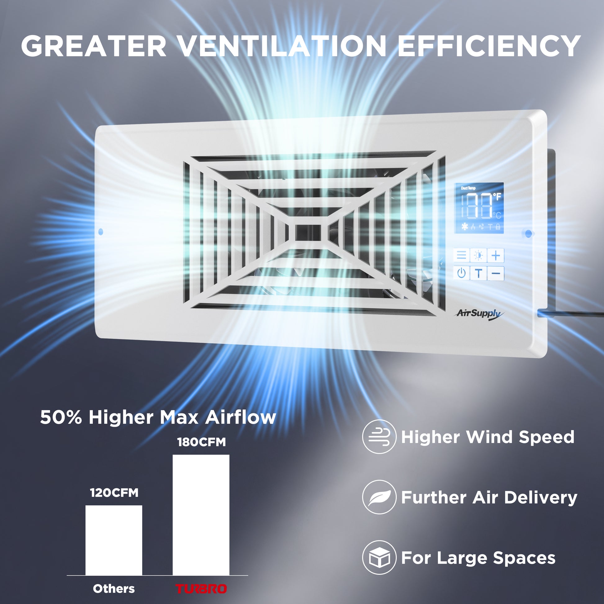 TURBRO Register Booster Fan, Fits 4” x 10” Register Holes, Enhances HVAC Airflow, 4-way Vent Grille, 10-speed Fan, Intelligent LCD Controller, Thermal Probe, Thermostat Control, Remote Control, White/Grey