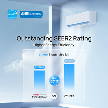 Greenland 27,000 BTU Tri-Zone(3) Mini Split Air Conditioner with Heat Pump ,view 2