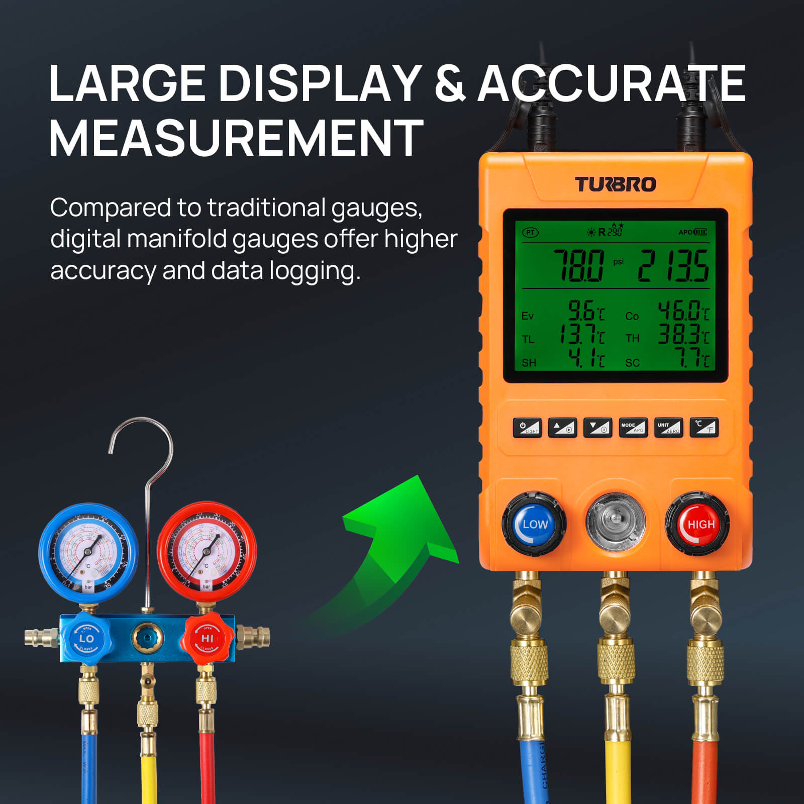 LARGE DISPLAY & ACCURATE MEASUREMENT 

Compared to traditional gauges, digital manifold gauges offer higher accuracy and data logging.
