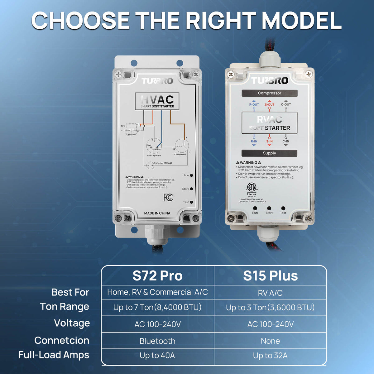 A product comparison graphic showing two TURBRO air conditioner contact modules side by side, labeled S72 Pro and S15 Plus, with wiring diagrams on their fronts and a feature comparison table below on a blue gradient background.