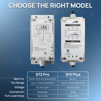 A product comparison graphic showing two TURBRO air conditioner contact modules side by side, labeled S72 Pro and S15 Plus, with wiring diagrams on their fronts and a feature comparison table below on a blue gradient background.