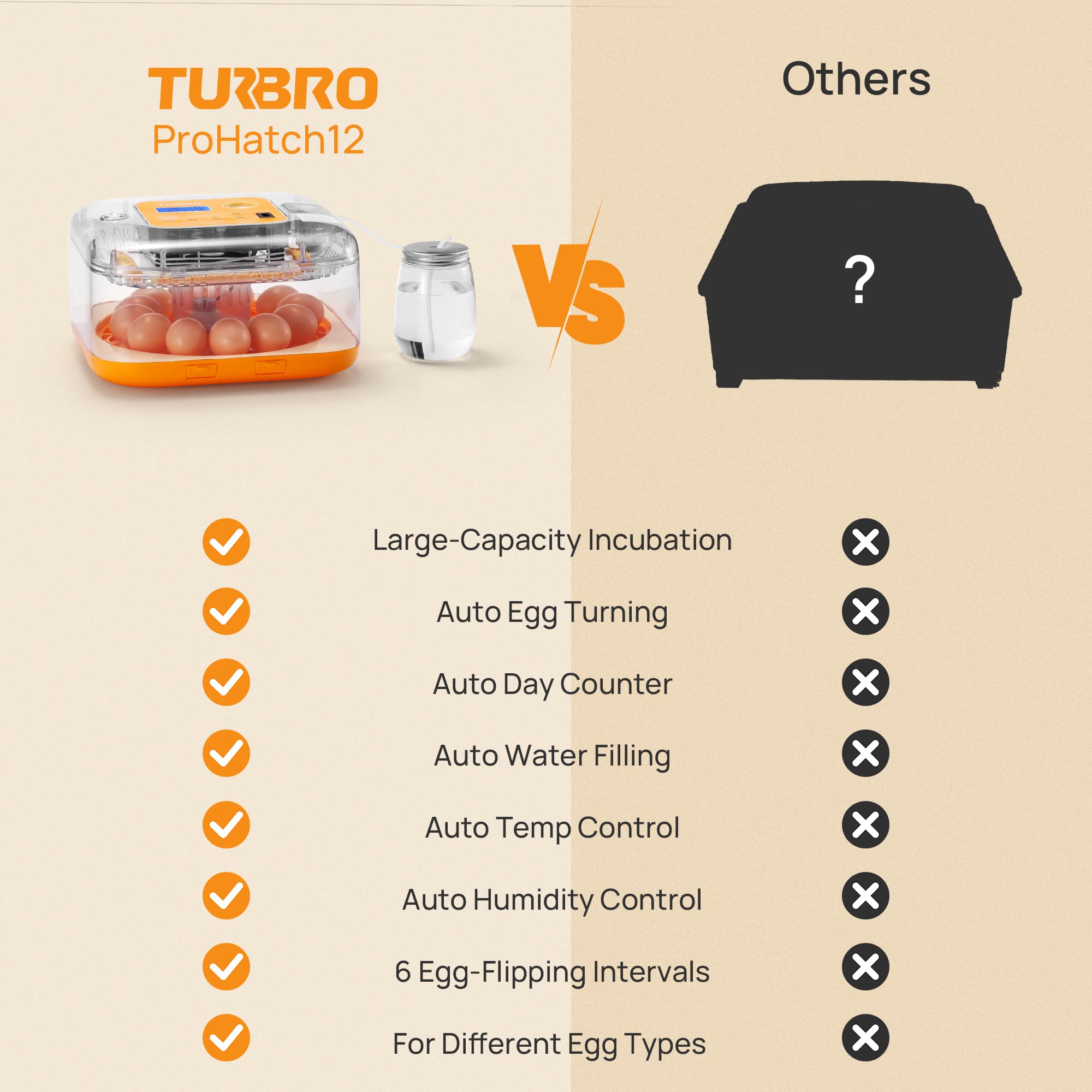 TURBRO ProHatch12 VS Others

✔ Large-Capacity Incubation ✖
✔ Auto Egg Turning ✖
✔ Auto Day Counter ✖
✔ Auto Water Filling ✖
✔ Auto Temp Control ✖
✔ Auto Humidity Control ✖
✔ 6 Egg-Flipping Intervals ✖
✔ For Different Egg Types ✖