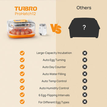 TURBRO ProHatch12 VS Others

✔ Large-Capacity Incubation ✖
✔ Auto Egg Turning ✖
✔ Auto Day Counter ✖
✔ Auto Water Filling ✖
✔ Auto Temp Control ✖
✔ Auto Humidity Control ✖
✔ 6 Egg-Flipping Intervals ✖
✔ For Different Egg Types ✖
 ,view 2