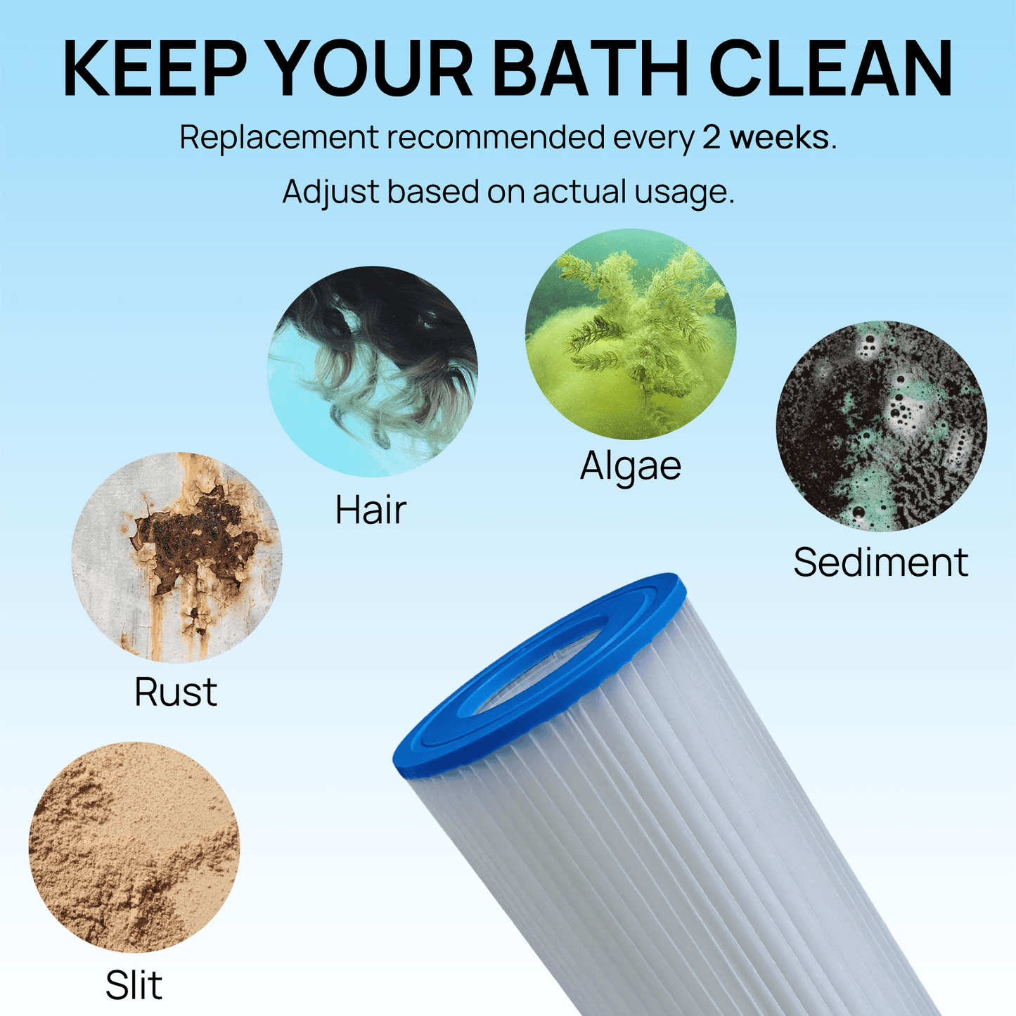 Filter cartridge with cleaning indicators for hair, algae, sediment, rust, and sludge on a light blue background.