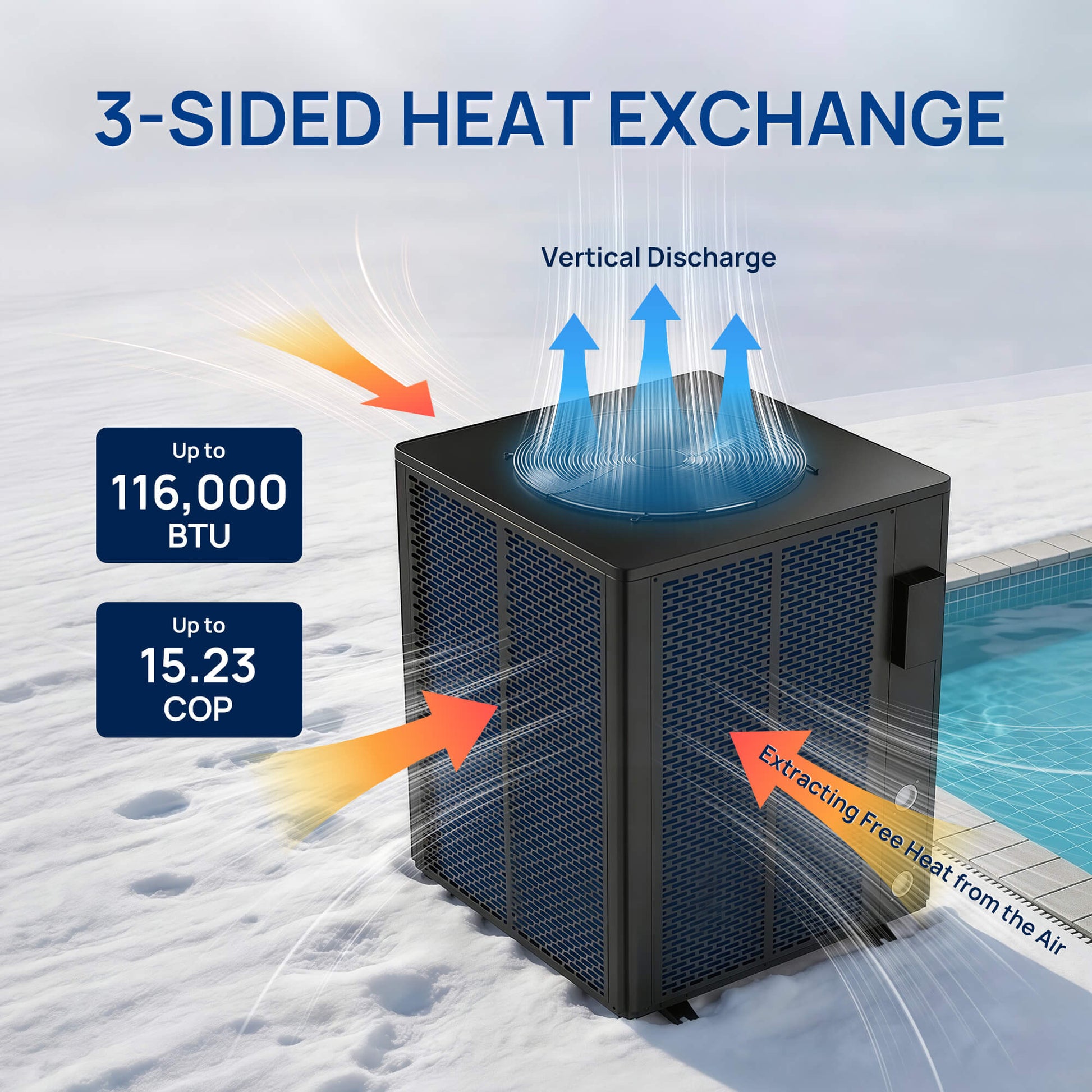 Heat exchange system with 3-sided heat exchange technology, BTU, and COP values displayed.