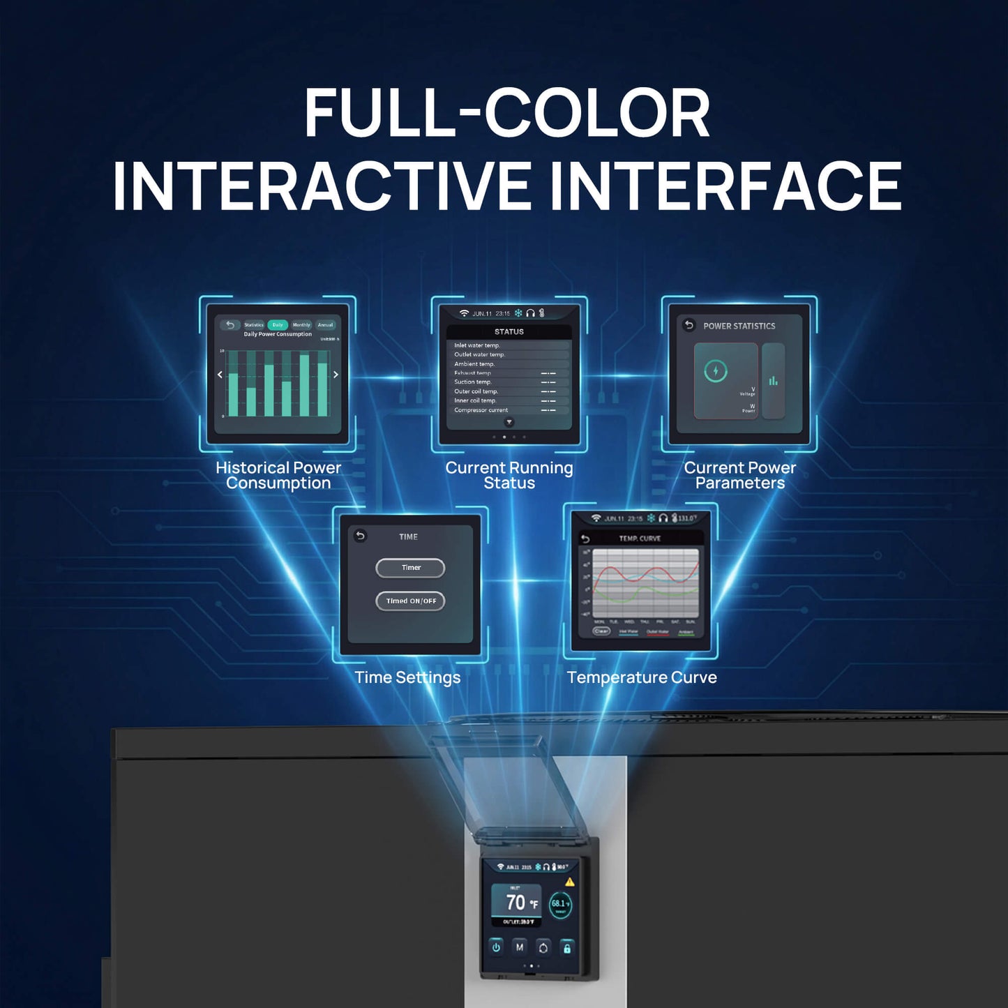 Full-color interactive interface with various screens on a dark blue background