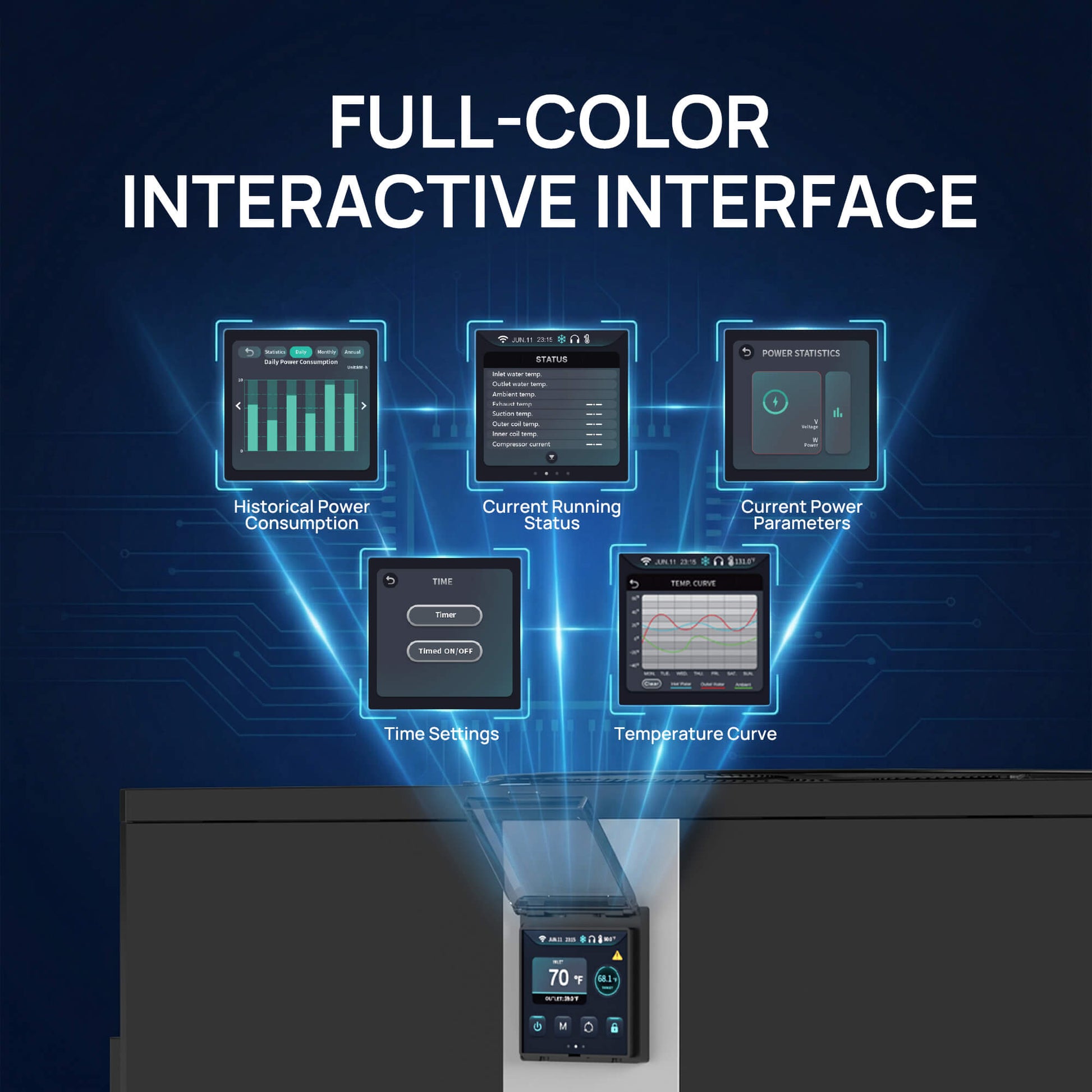 Full-color interactive interface with various screens on a dark blue background