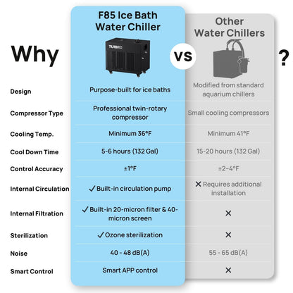 Comparison chart of F85 Ice Bath Water Chiller versus other water chillers