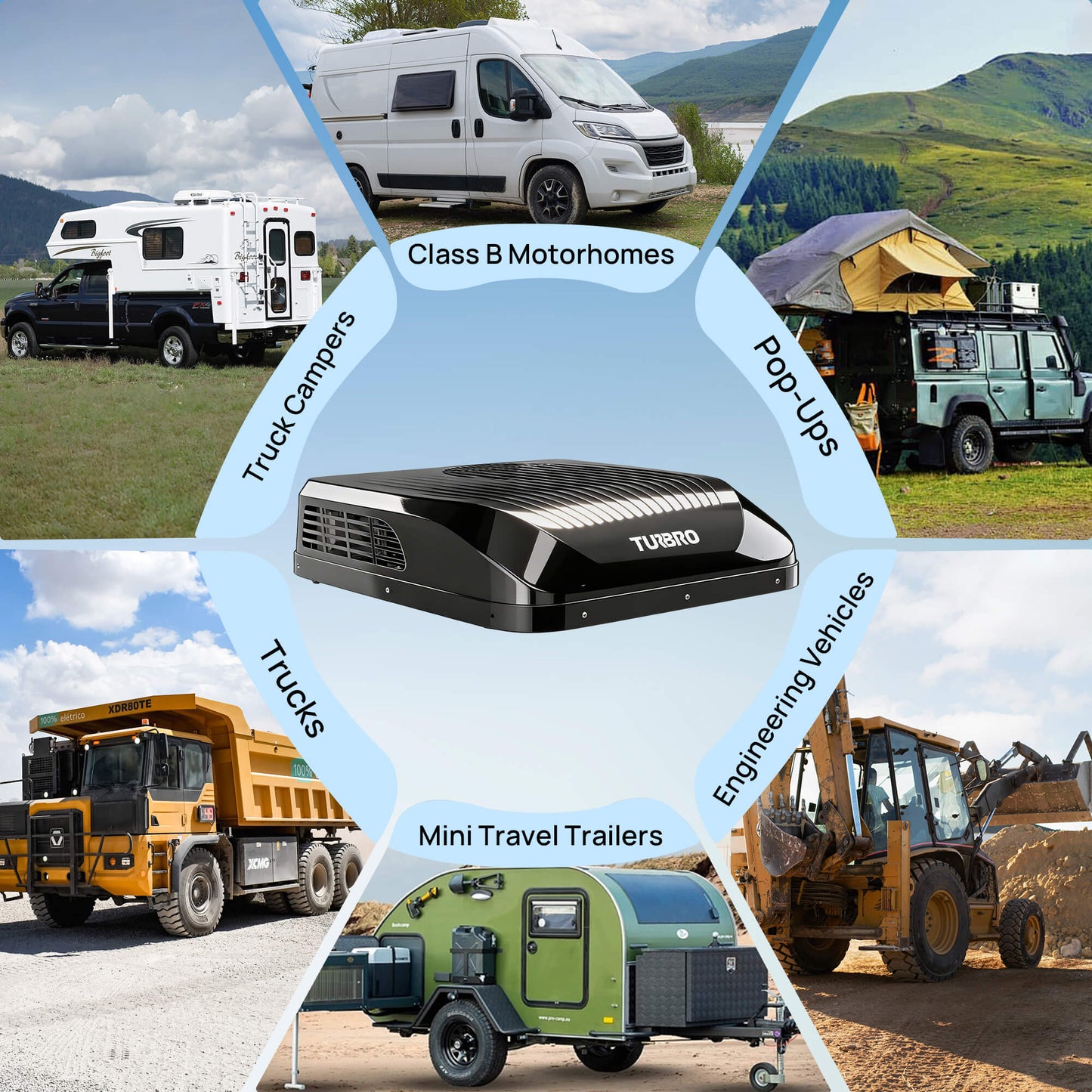 Collage of various types of vehicles including Class B motorhomes, truck campers, pop-ups, and mini travel trailers with a Turbo air conditioning unit in the center.