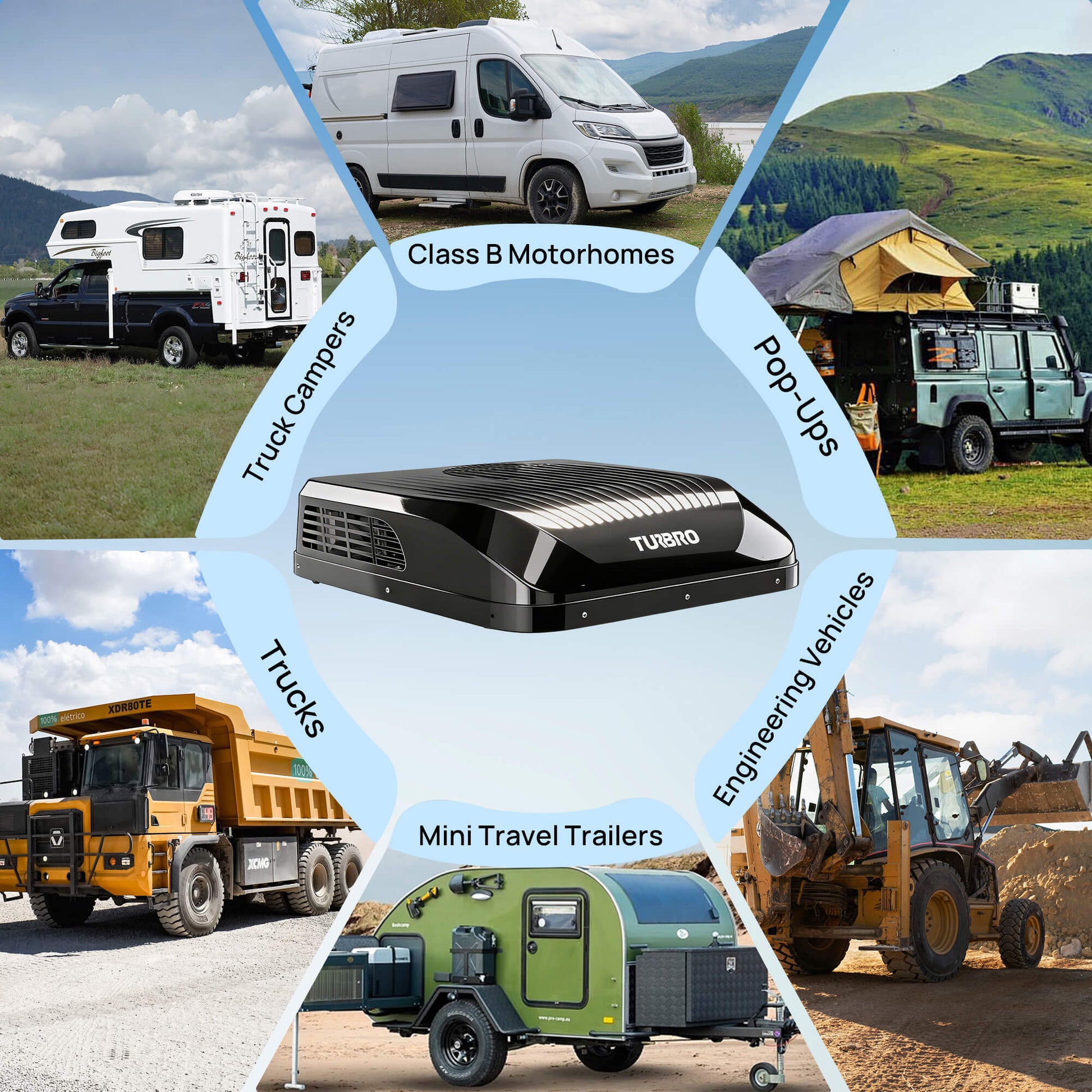 Collage of various types of vehicles including Class B motorhomes, truck campers, pop-ups, and mini travel trailers with a Turbo air conditioning unit in the center.