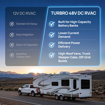 Greenland 15,000 BTU 48V DC Inverter Rooftop RV Air Conditioner
