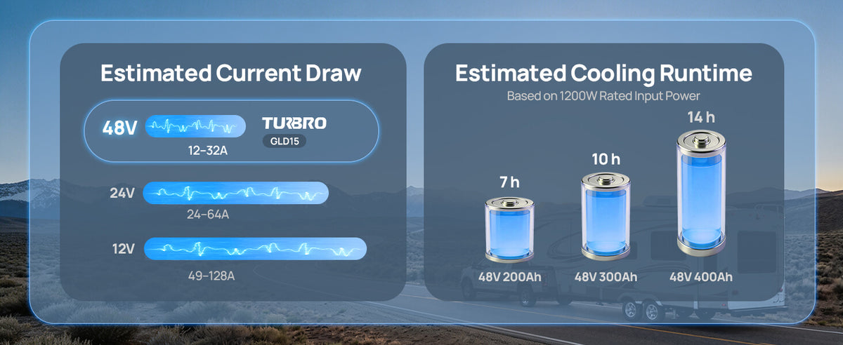 Estimated Cooling Runtime
