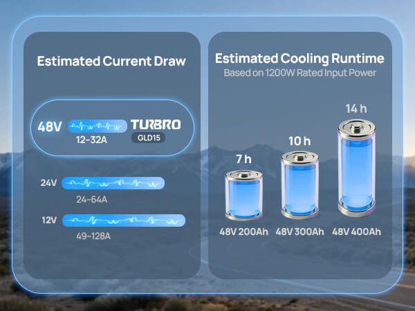 Estimated Curent Draw