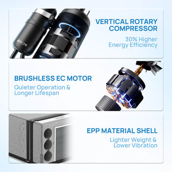 INVERTER COMPRESSOR

30% Higher Energy Efficiency
No Soft Starter Needed
Quieter Operation
 ,view 2