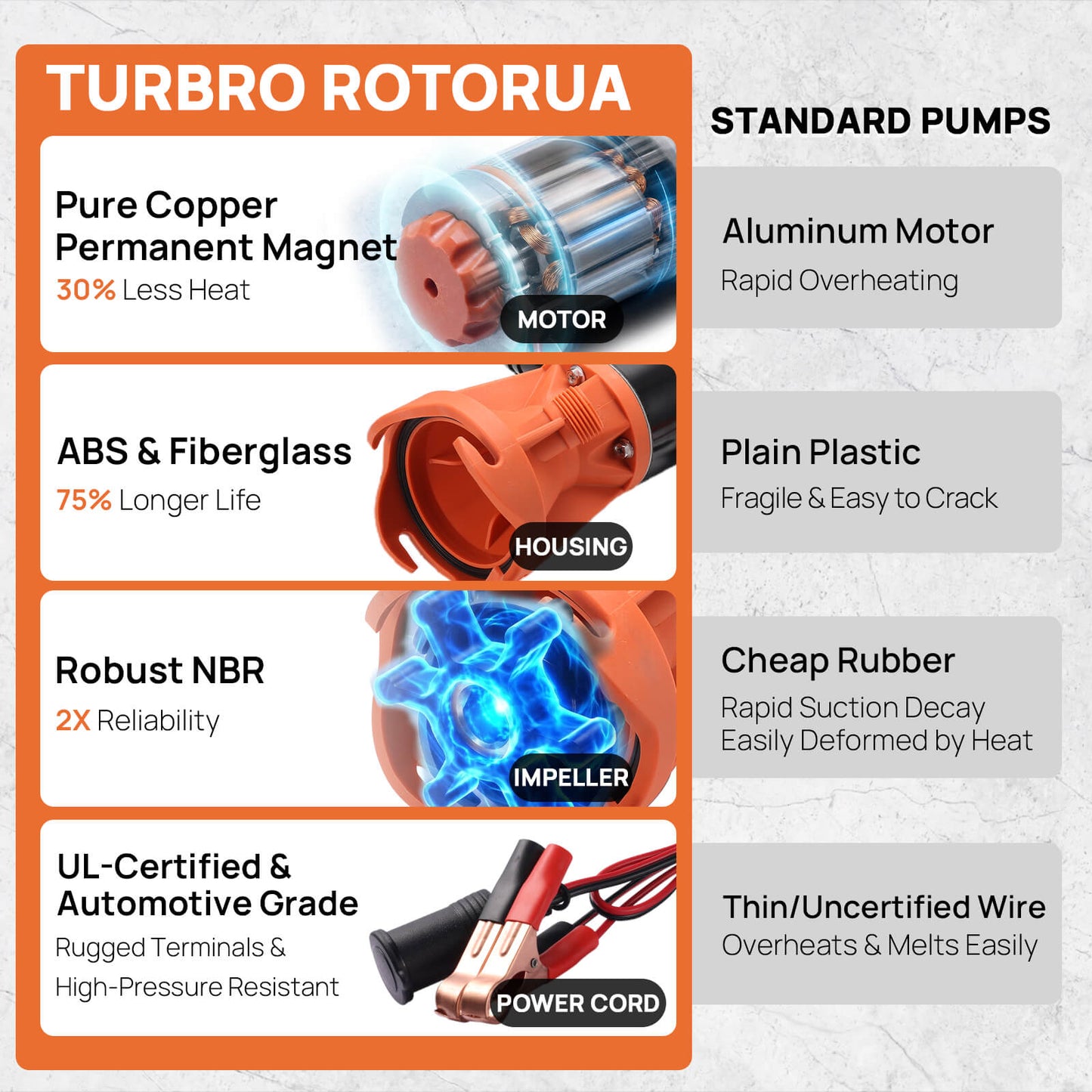 Turbo rotorua product features with images and text on a white background