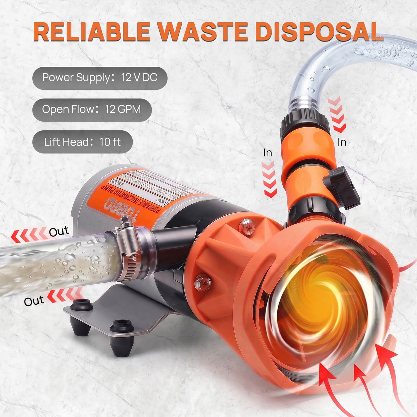 Portable Macerator Pump with technical specifications on a white background