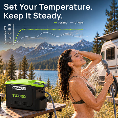 Rotorua WH-34K Portable Outdoor Water Heater