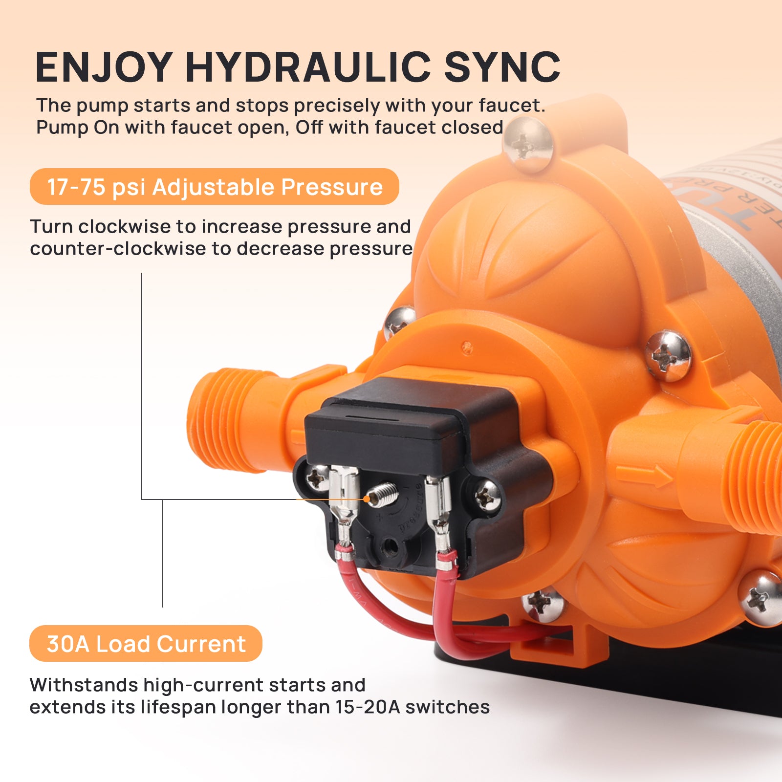 Orange hydraulic pump with text detailing features on a beige background