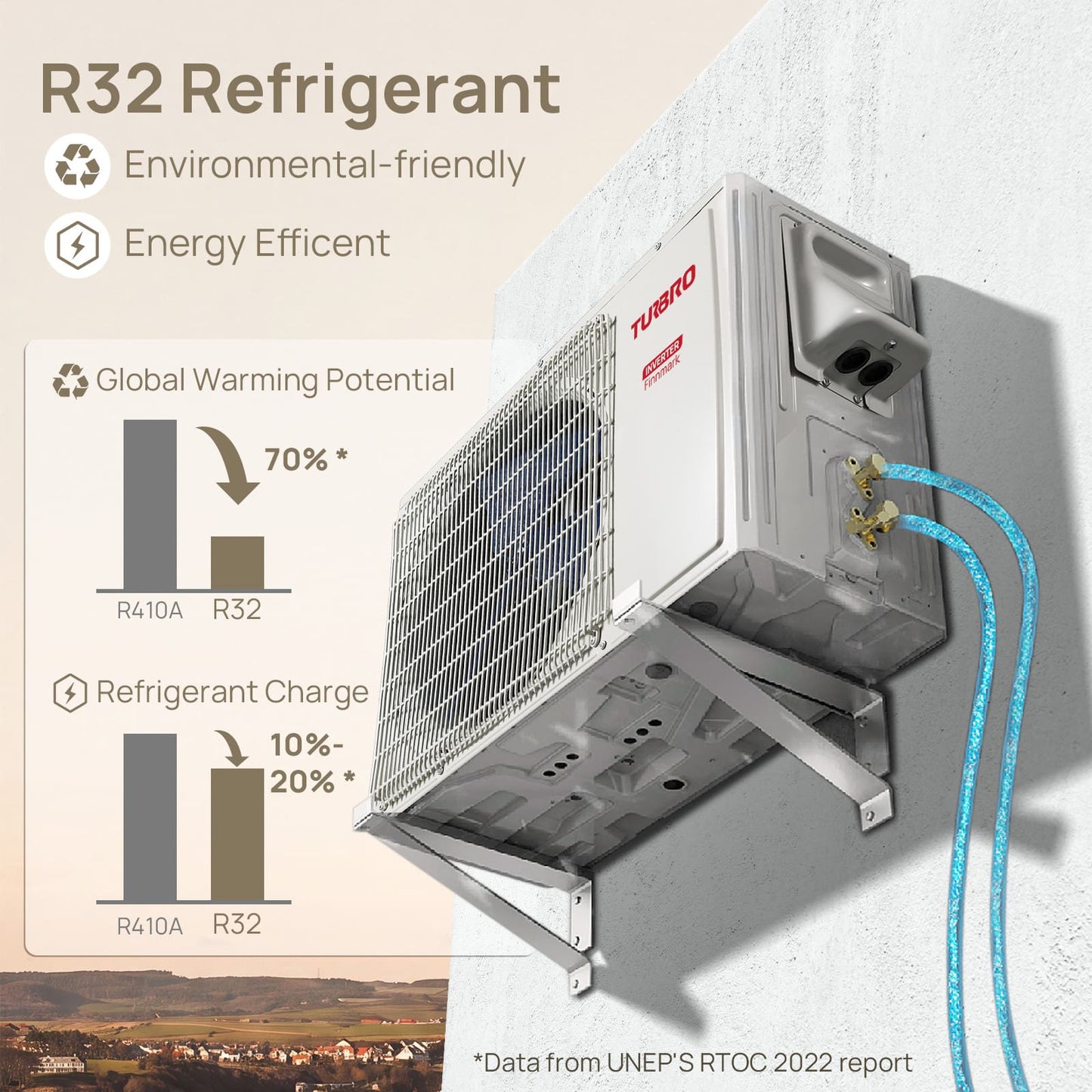 A wall-mounted R32 Refrigerant outdoor air conditioner shown against a light textured wall, with blue connection tubes attached. The image includes marketing text highlighting environmental friendliness, energy efficiency, and global warming potential comparisons with R410A.