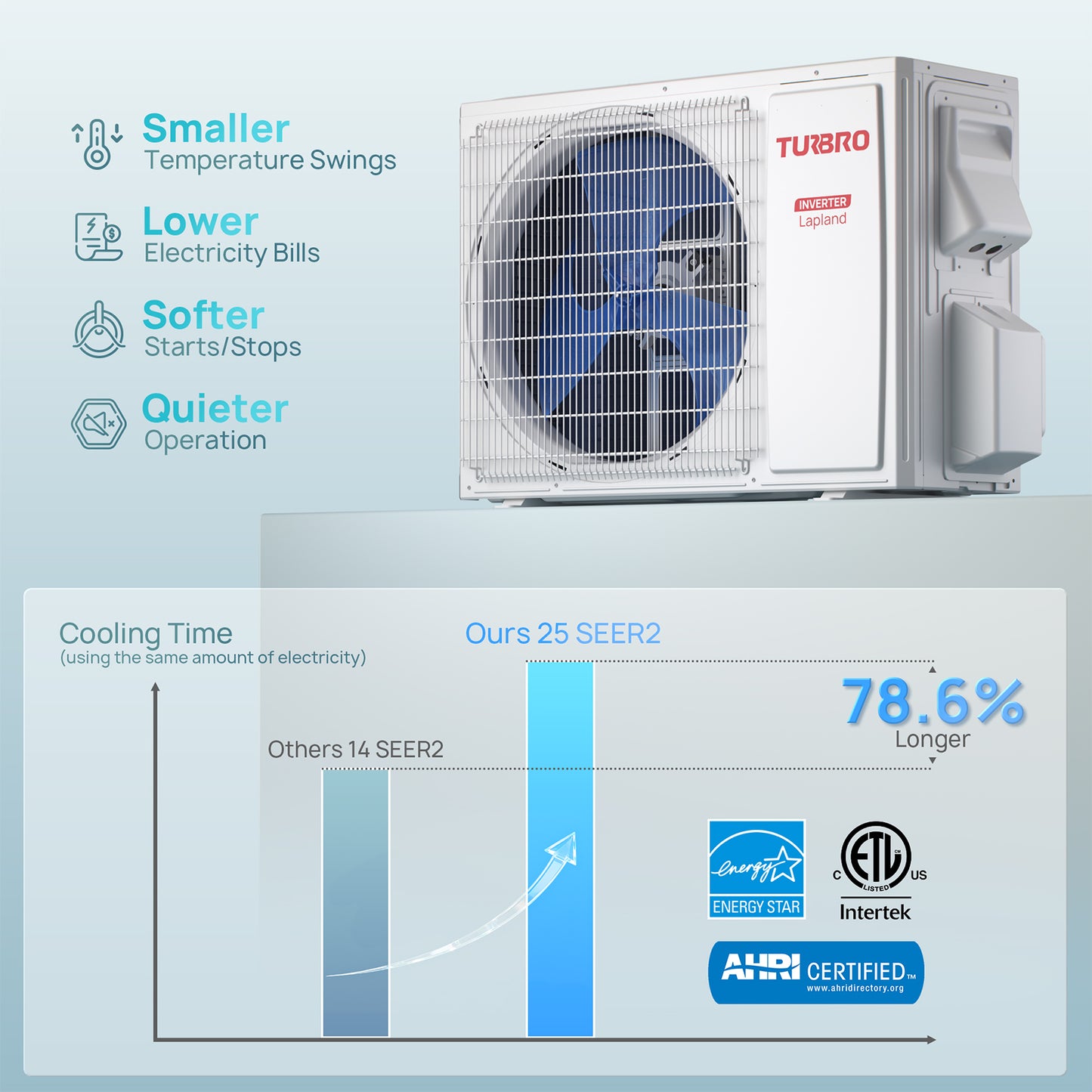 Air conditioning unit with features and certification logos on a light blue background