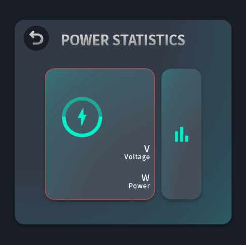 Current Power Parameters