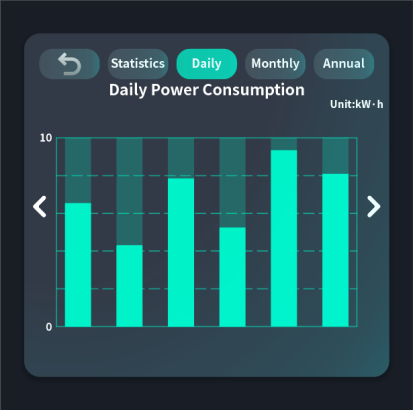 Historical Power Consumption
