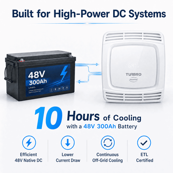 Greenland 15,000 BTU 48V DC Inverter Rooftop RV Air Conditioner ,view 2